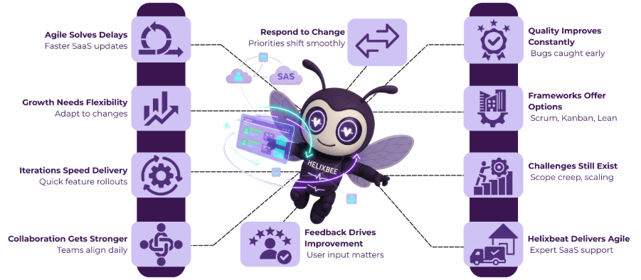 saas product development services