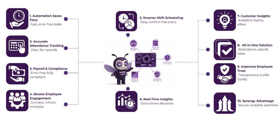 Employee Management System