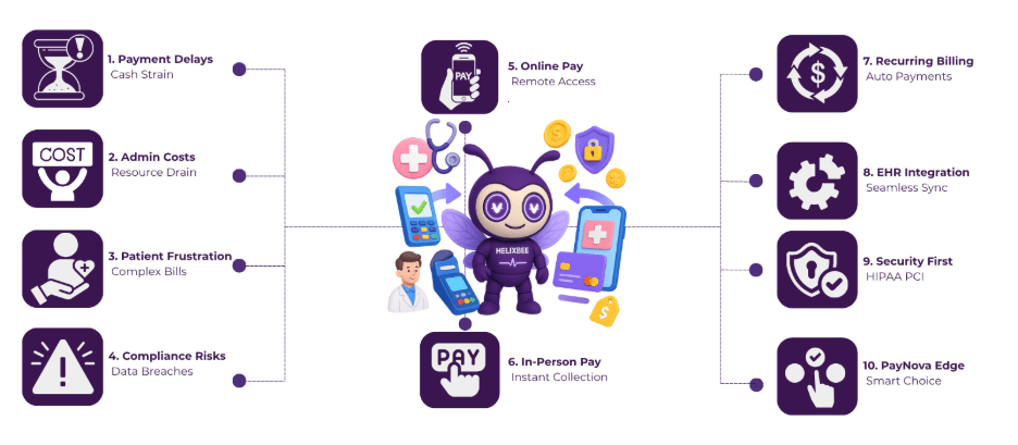 mobile merchant services