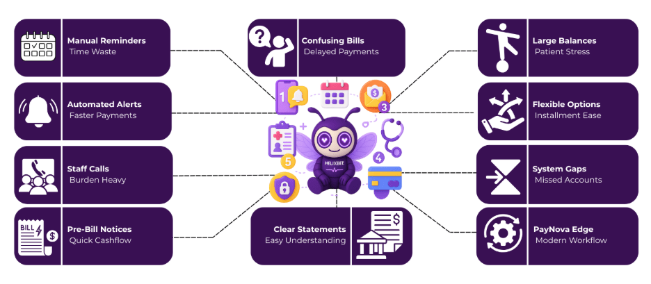 healthcare patient payment solutions