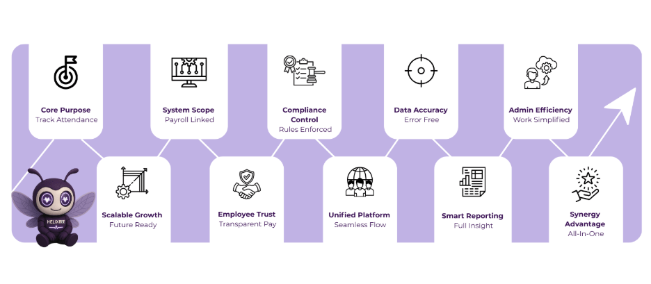 attendance management system