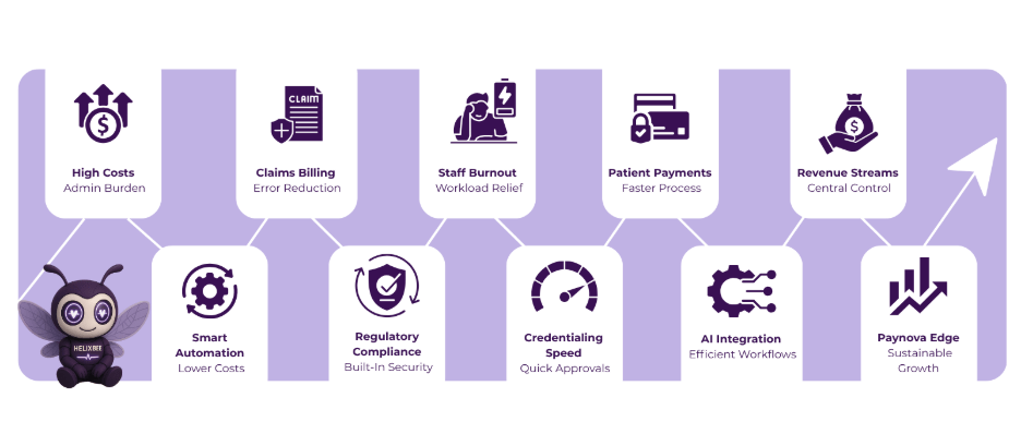 payment processing services