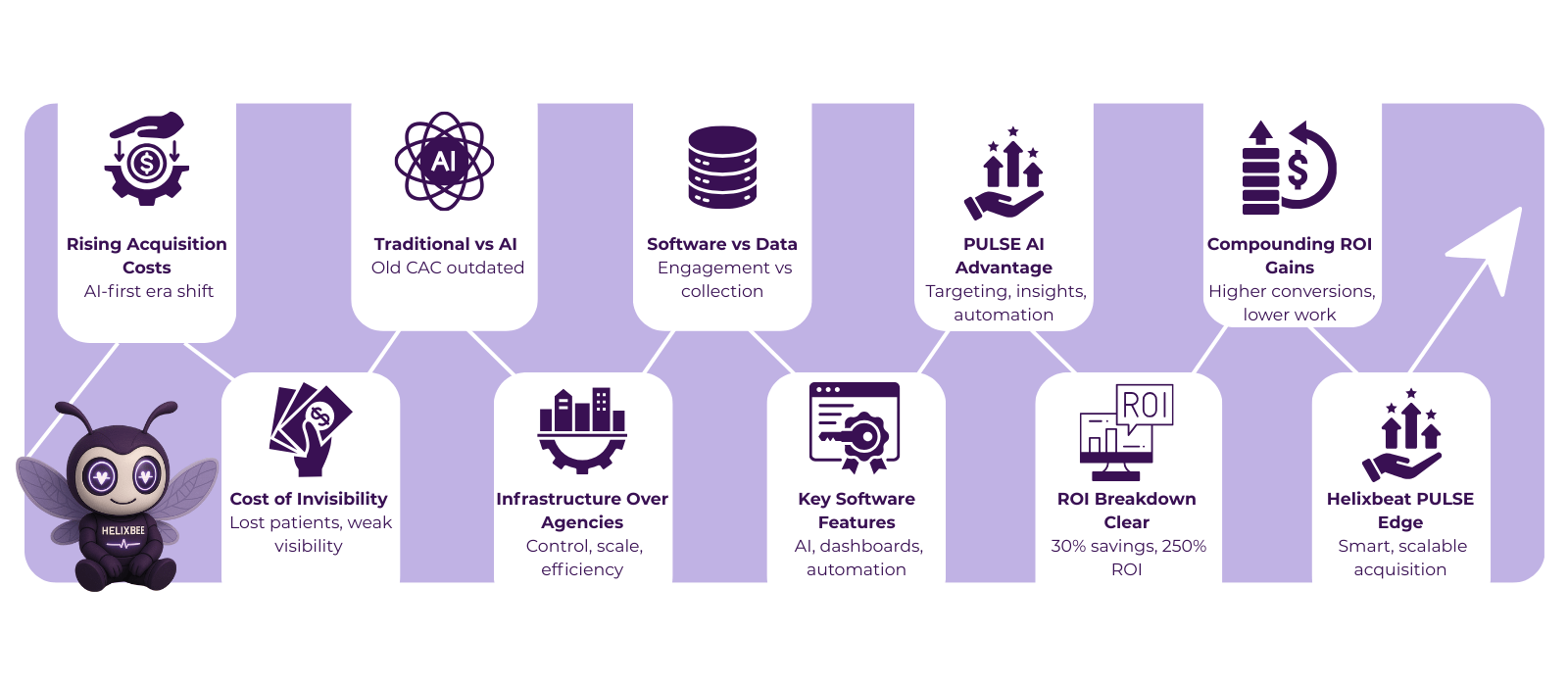 Healthcare CRM: Your Secret Weapon for Better Patient Care 2 healthcare crm