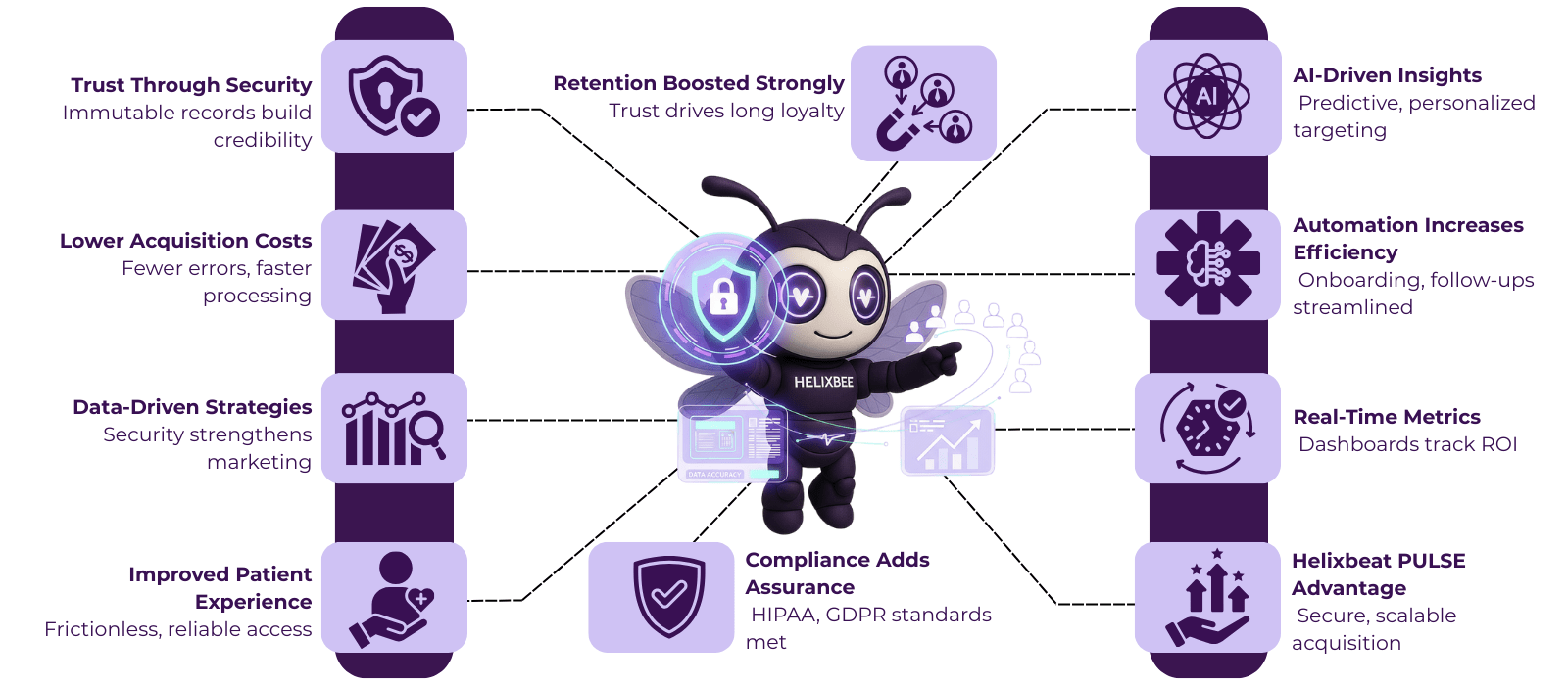 The Role of APIs in Creating Interoperable Healthcare Ecosystems 2 healthcare automation solutions