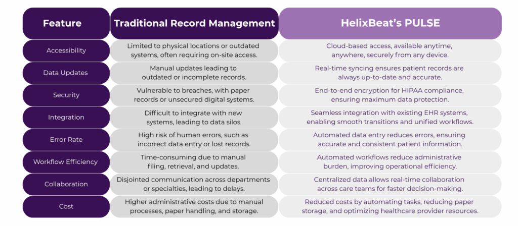 Patient Record Management Software