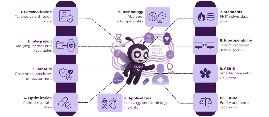Managing Chronic Care with a Patient Management System: A Game Changer 2 image 42