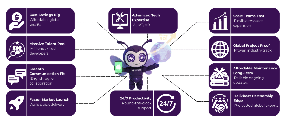 hire android developer india