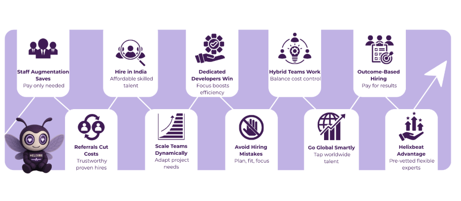 hire software developer