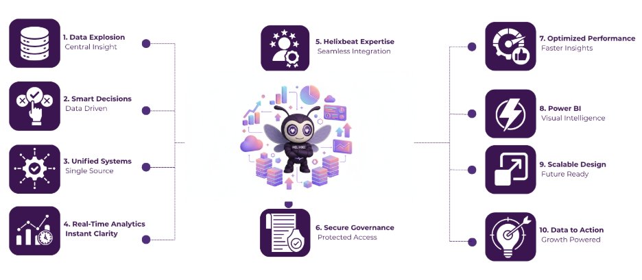bi and data warehousing
