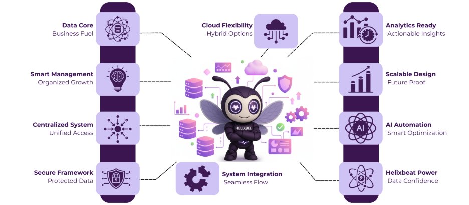 enterprise database management