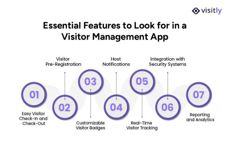 visitor management application