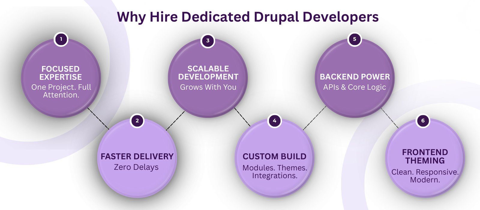 Hire Drupal Developers