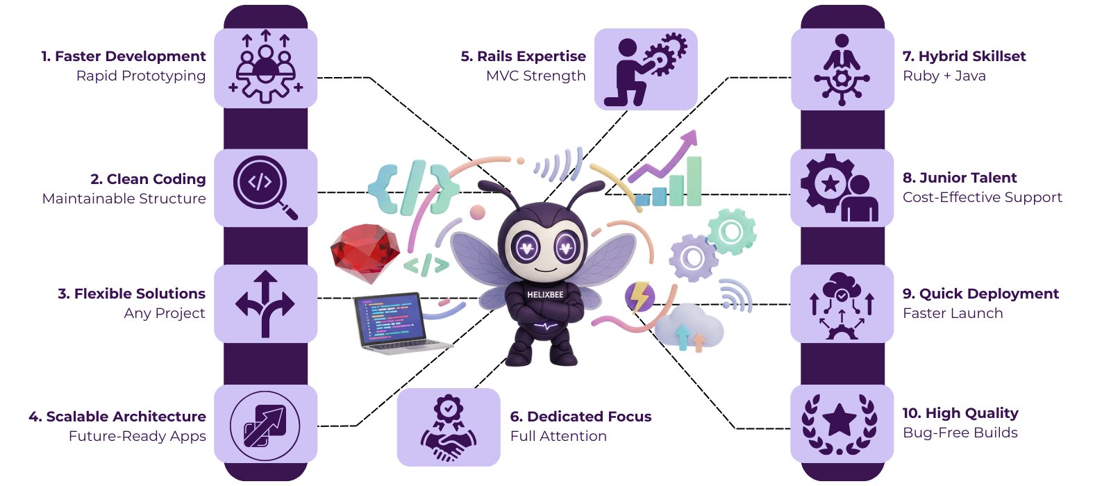 Hire Ruby Programmer