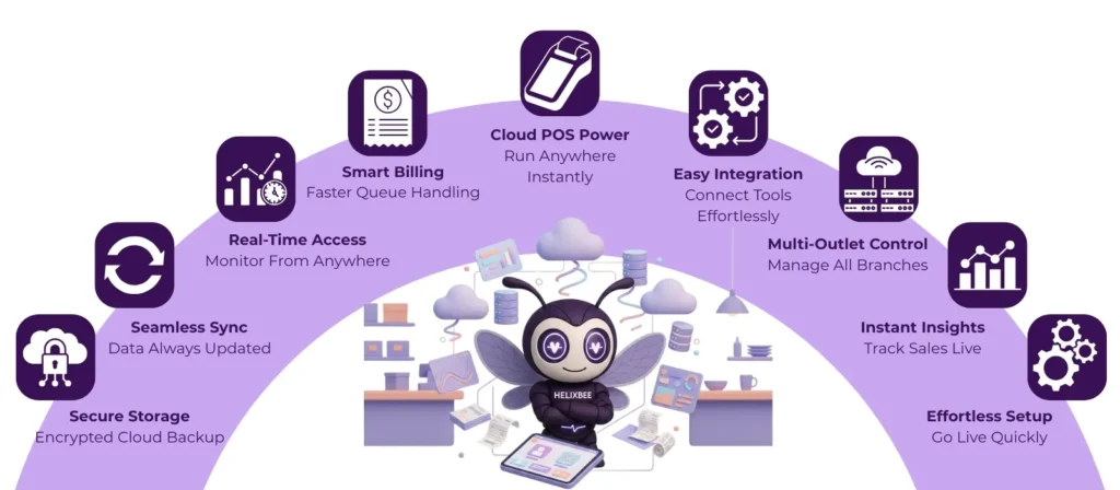 The Future of Workplace Security: How a Smart Visitor Check in System Helps