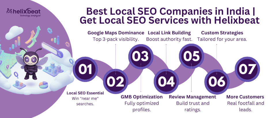 Best Local SEO Companies in India
