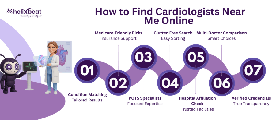 Cardiologists Near Me