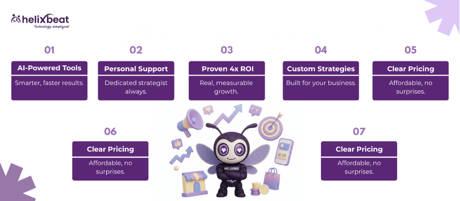 Digital Marketing Agency for Small Business