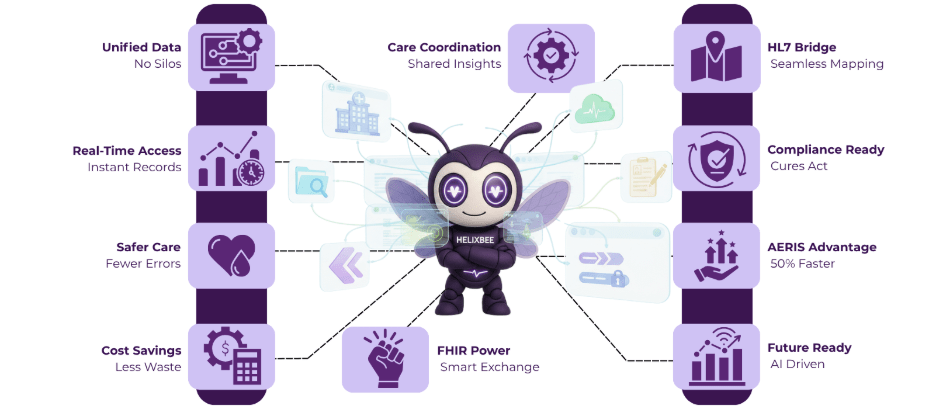 EHR Data Integration