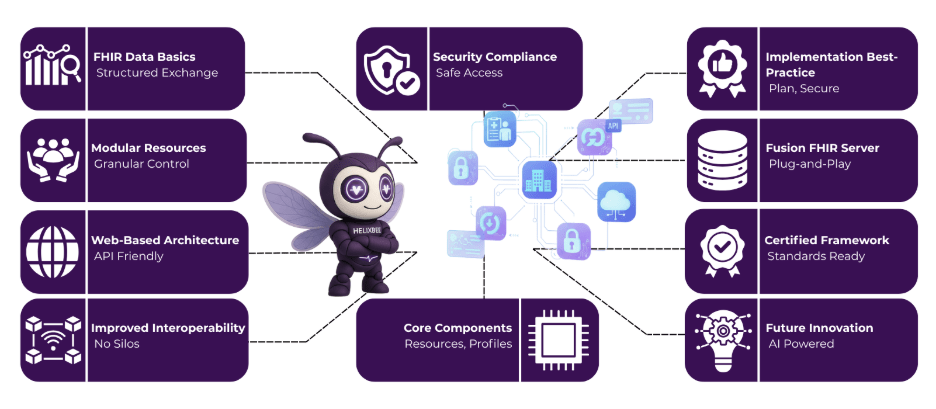 FHIR Data Management