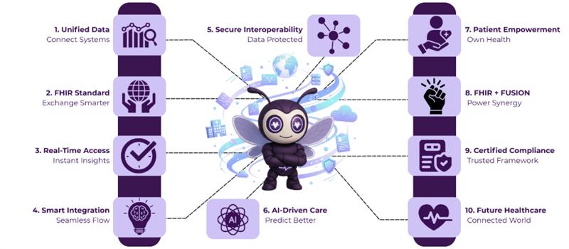 fhir interoperability