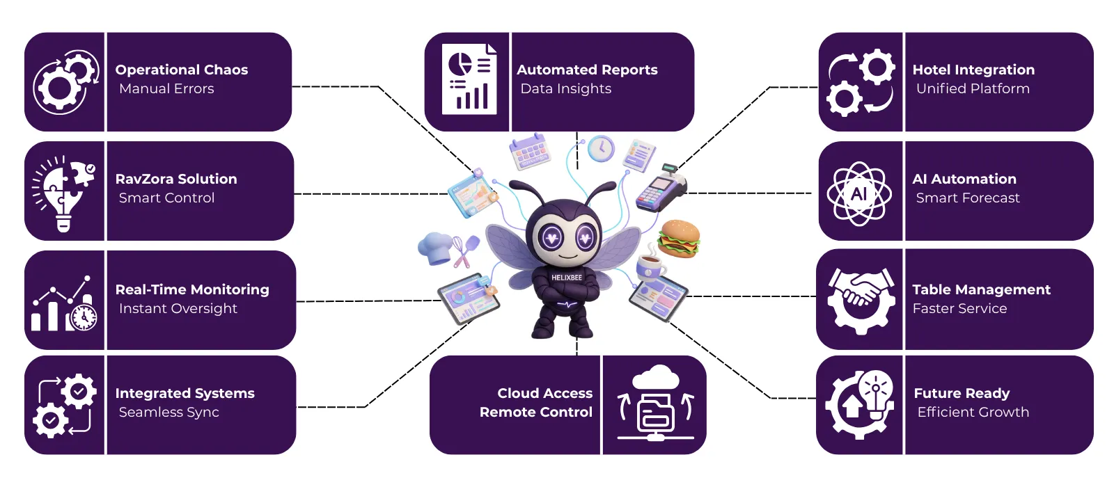 Latest inforgraphic s