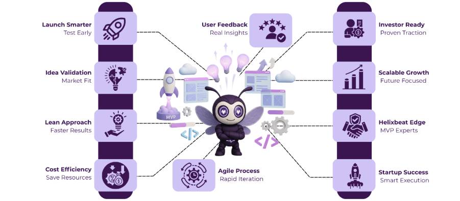 MVP development company