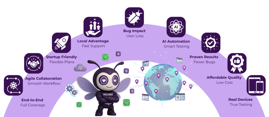 Software Testing Company Near Me