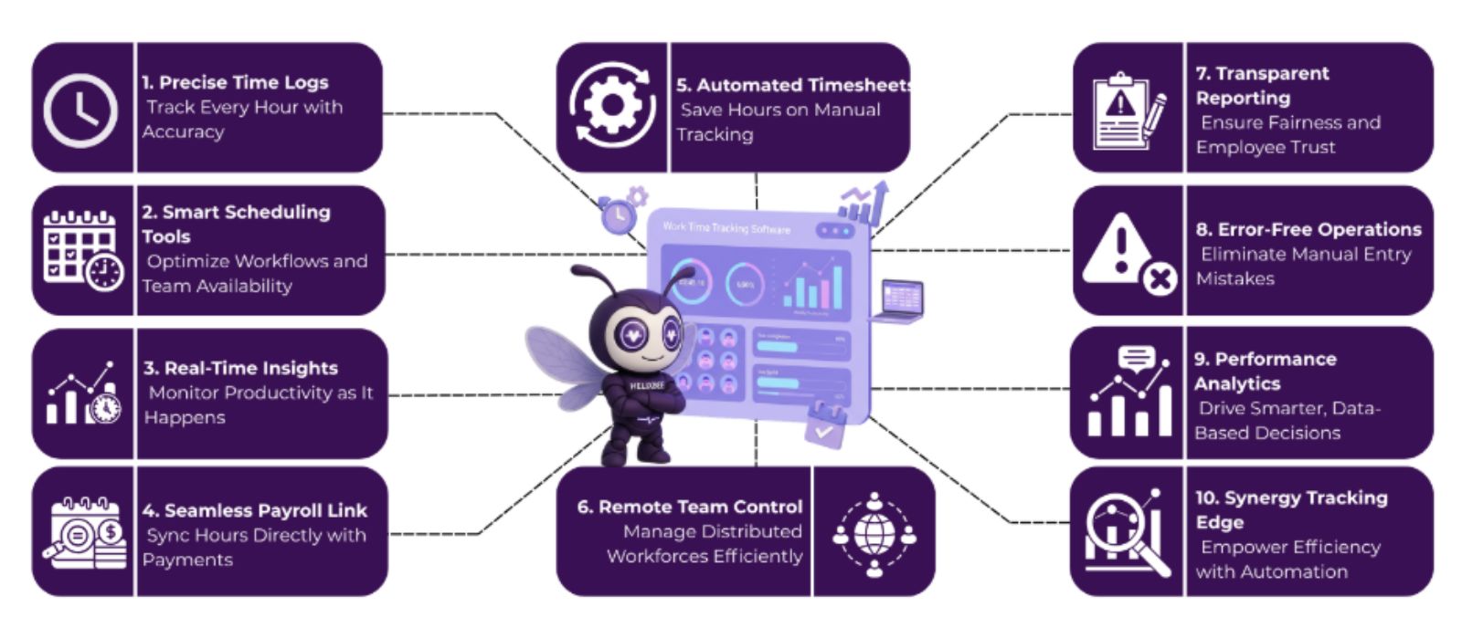 Working Time Tracking