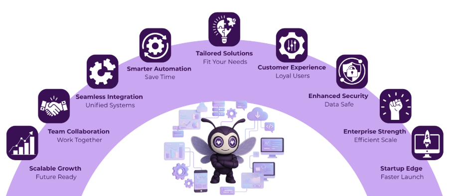 business custom software