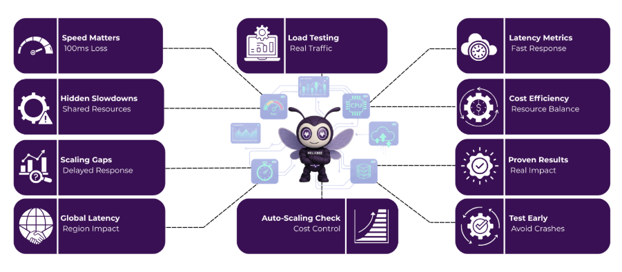 cloud computing performance testing