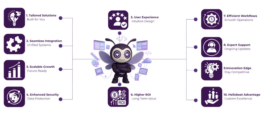 custom software design companies