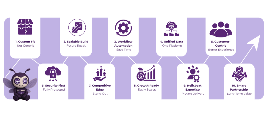 custom software development company