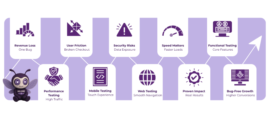 ecommerce software testing