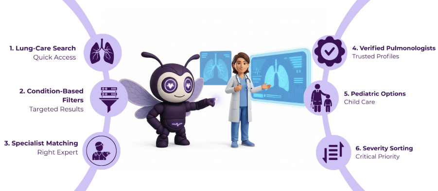 pulmonologist doctor near me