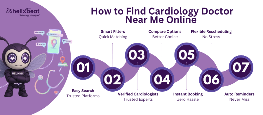 cardiology doctor near me