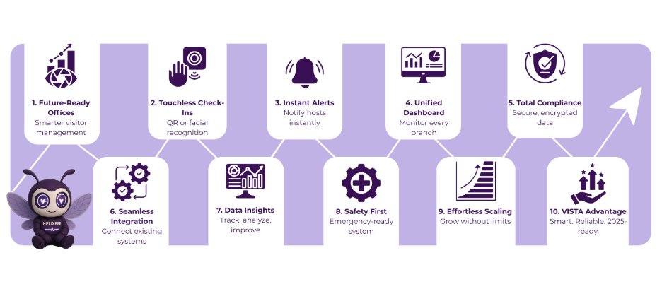 office visitor management system