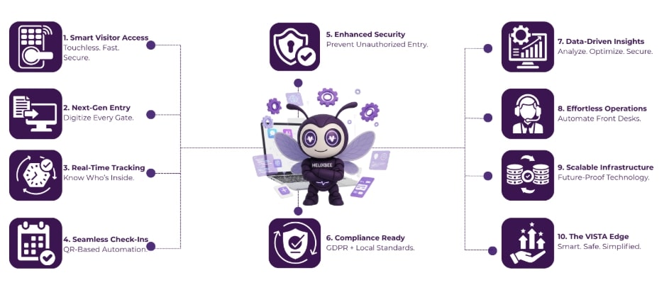 digital gate pass system