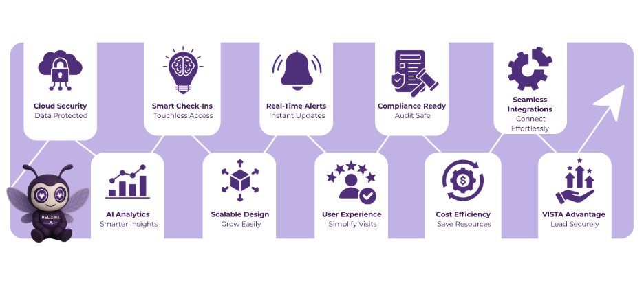 Cloud Based Visitor Management System