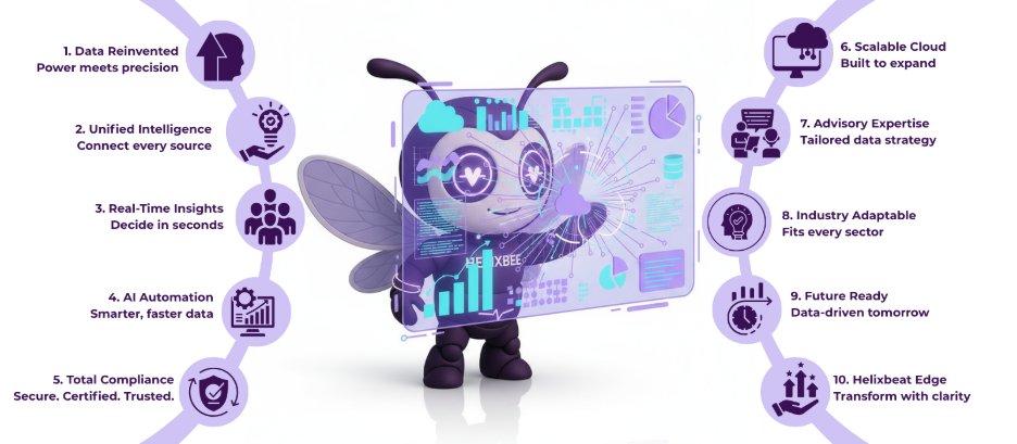 enterprise data management