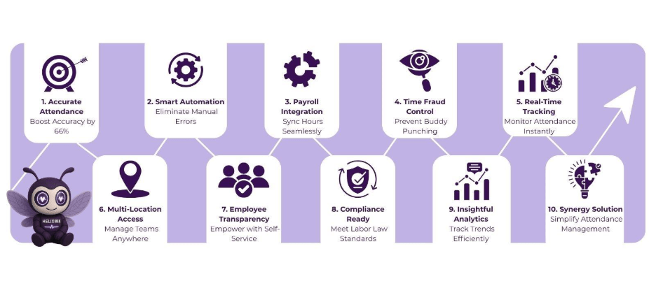 Attendance tracking software