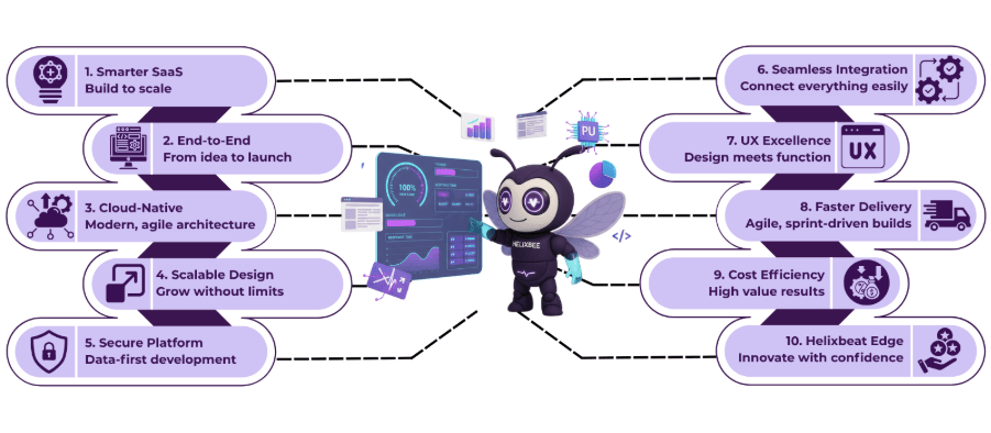 laod testing services