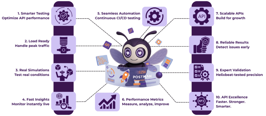 postman performance testing