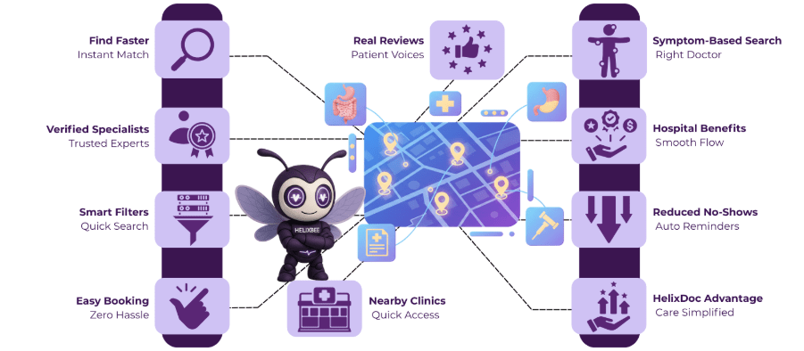 Gastroenterology Near Me