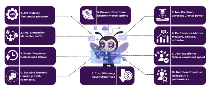 rest api load testing
