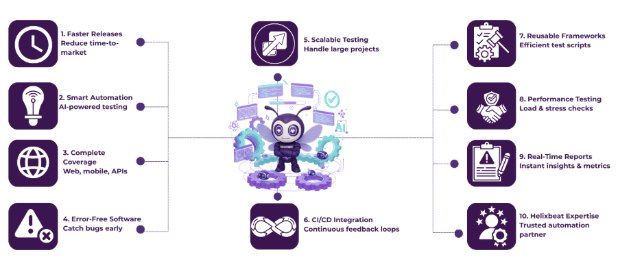 automation testing companies