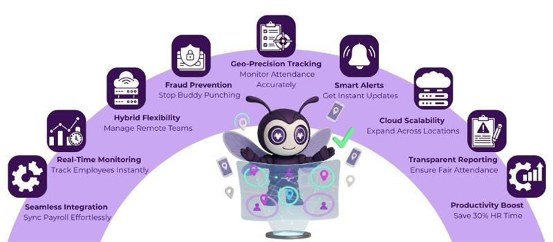 Geofencing Attendance Software