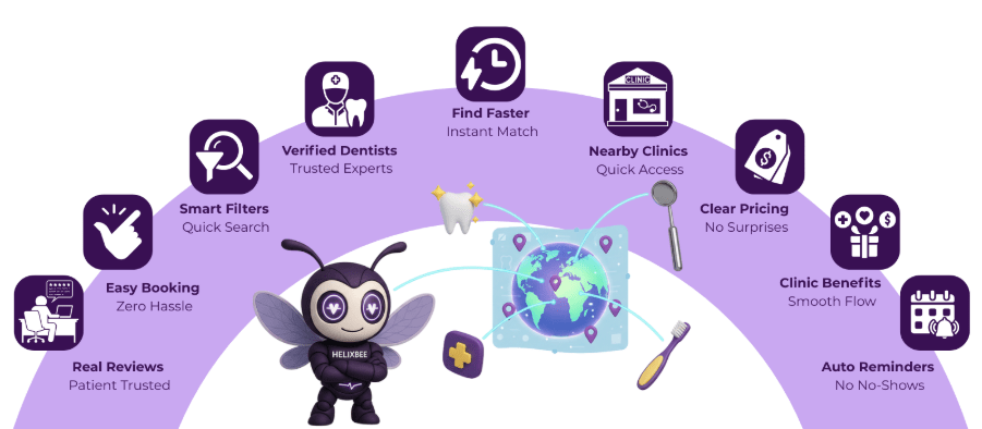 Dental Clinic Near Me