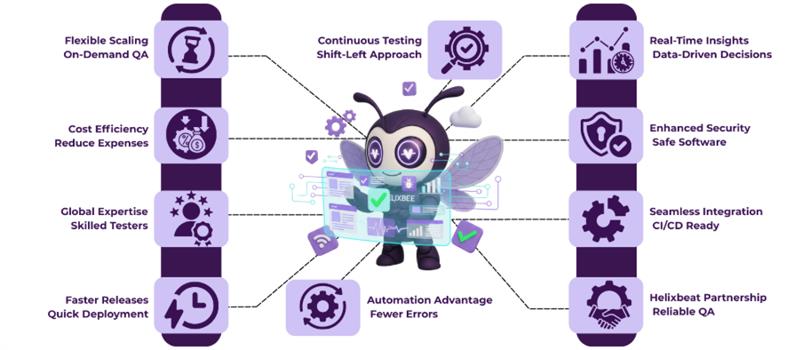 automated functional testing