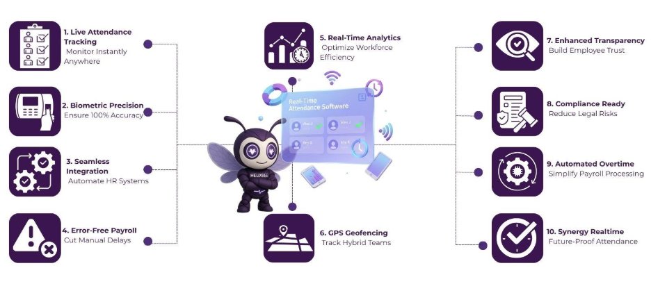 How is ranking different when comparing SEO vs PPC?