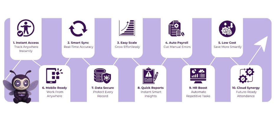 Cloud Based Attendance System